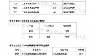 2021年江苏常州初中考 高中多少分